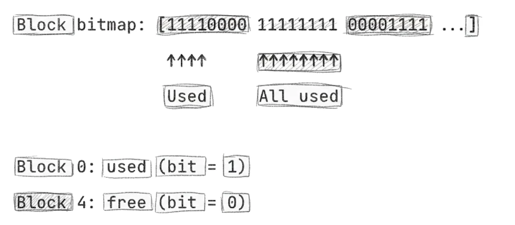 Block bitmap